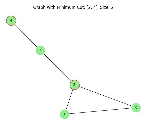 Karger's Algorithm
