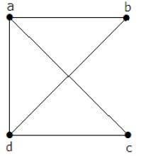Kirchoffs Theorem