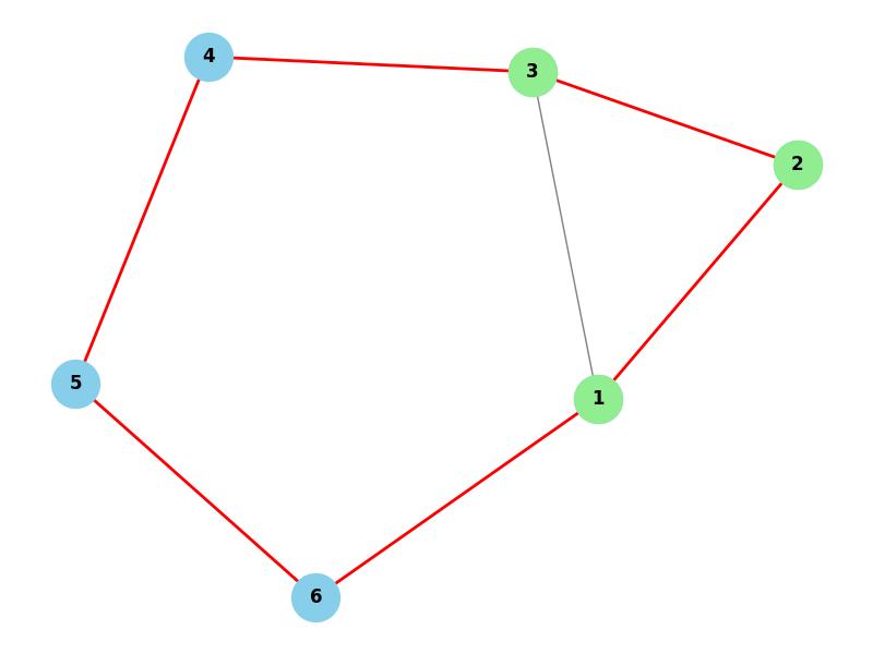 Learn Basic Graph