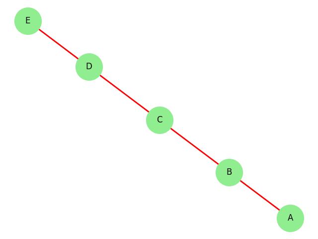 Line Covering