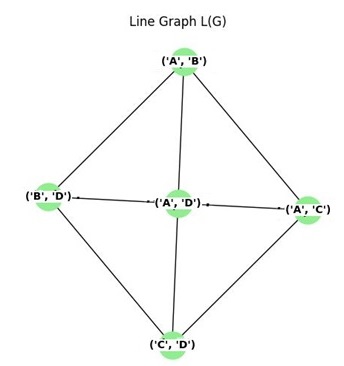 Line Graph