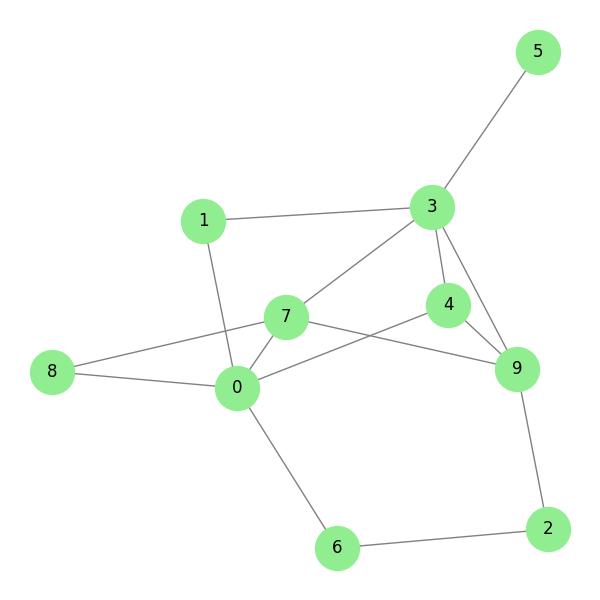 Link Prediction