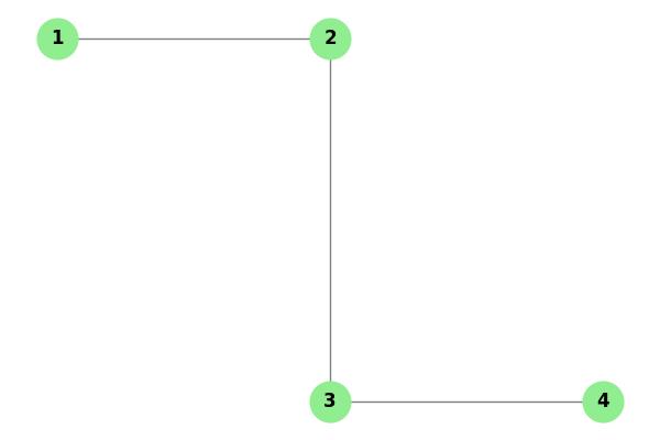 Orthogonal Graph