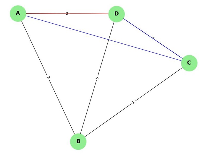 Path Weight