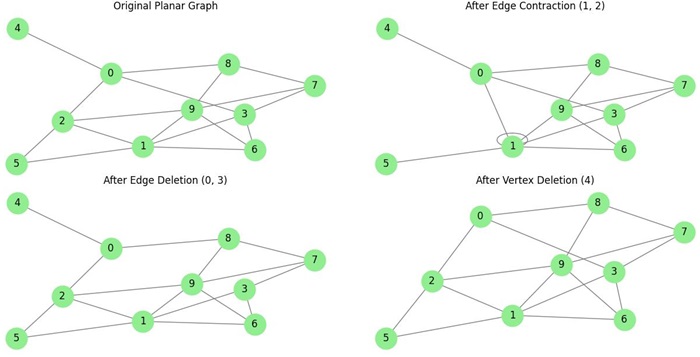 Planar Graph Minors