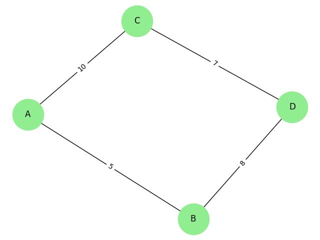 Road Network Graph
