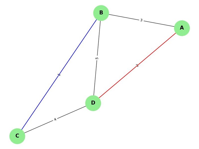 Shortest Path