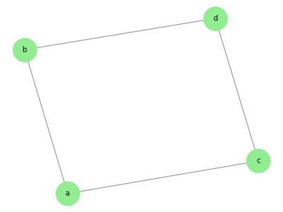 Simple Graph