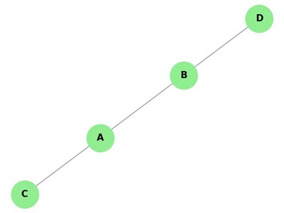 Simple Graph Image