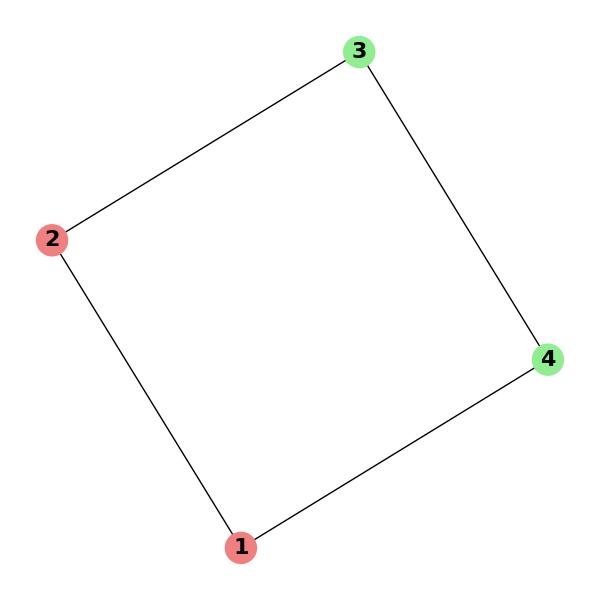 Spectral Clustering