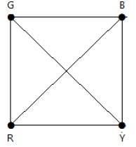 Vertex is Adjacent
