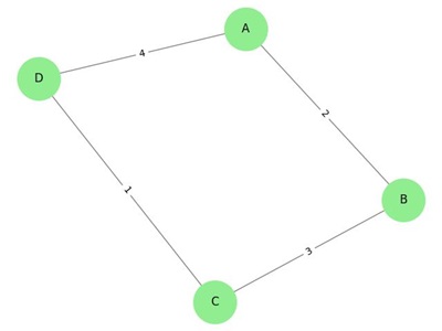 Weighted Graph