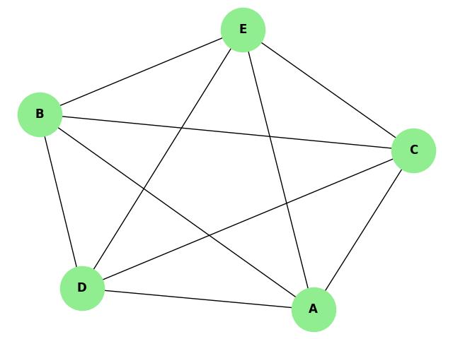 Whitney's Theorem