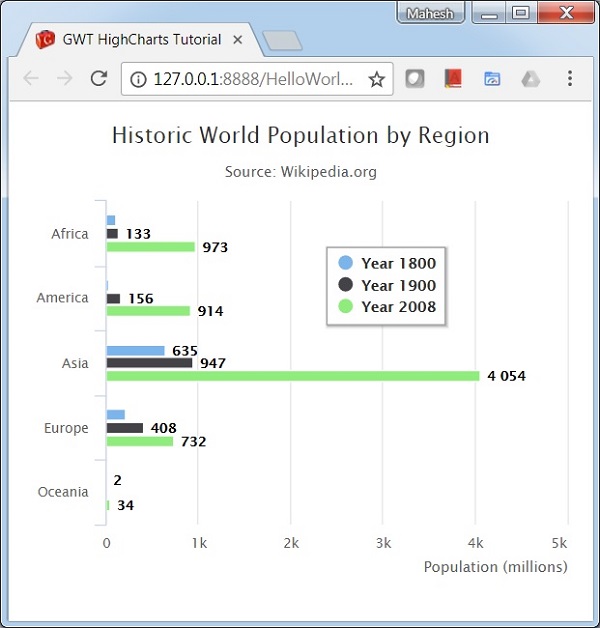 Basic Bar Chart