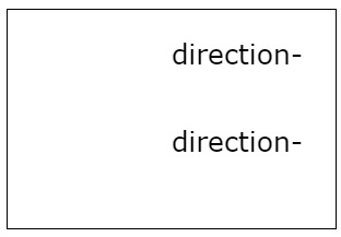 HTML Canvas Direction Property
