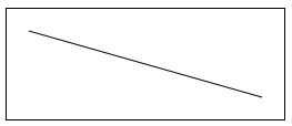 HTML Canvas LineTo() Method