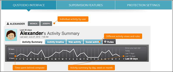 Qustodio Interface