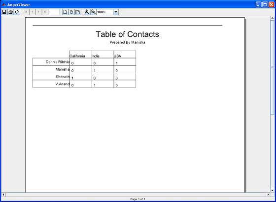 Jasper Report Crosstab Example