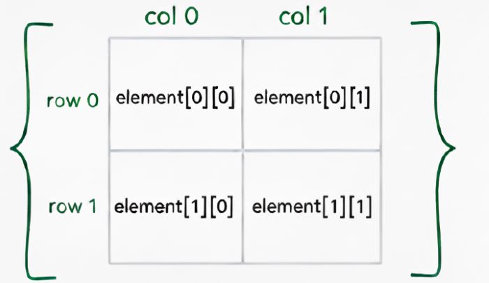2D Array Matrix