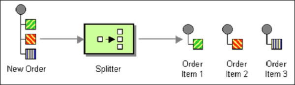 Splitter