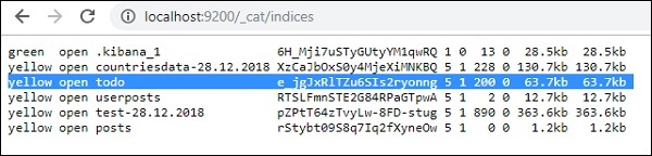 Created index