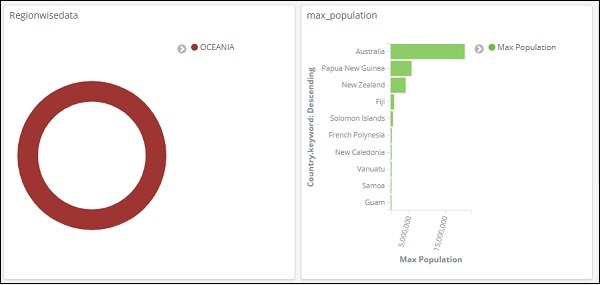 Dashboard results