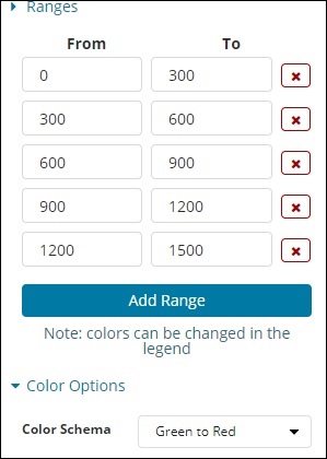 Gauge default values