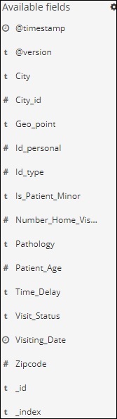 Hourly Data available fields