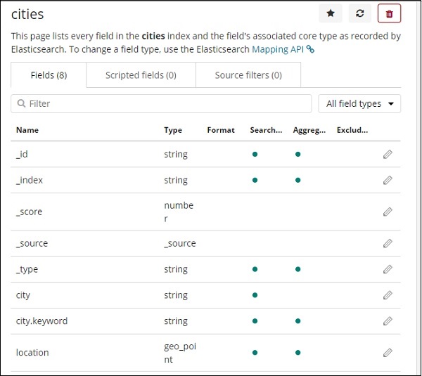 Kibana index details