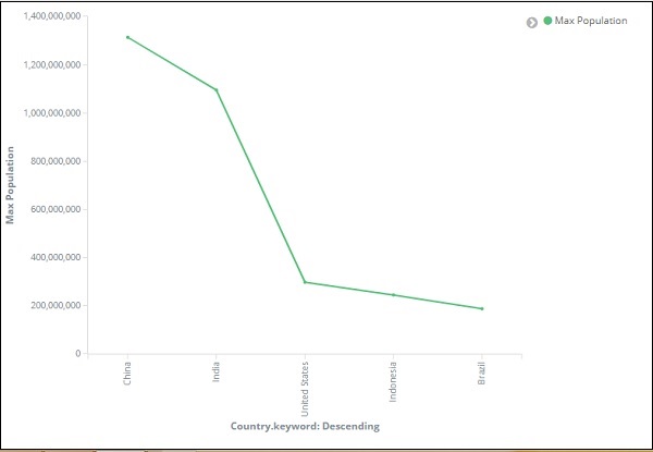 Line Graph Changes