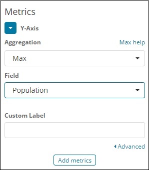 max population