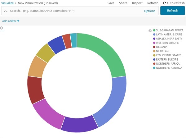 Pie chart display