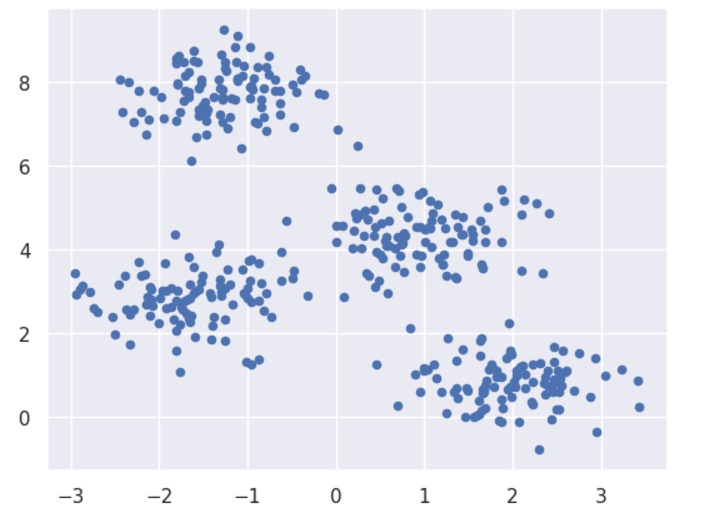 Visualizing 2D Blog
