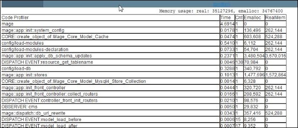 Magento Profiling