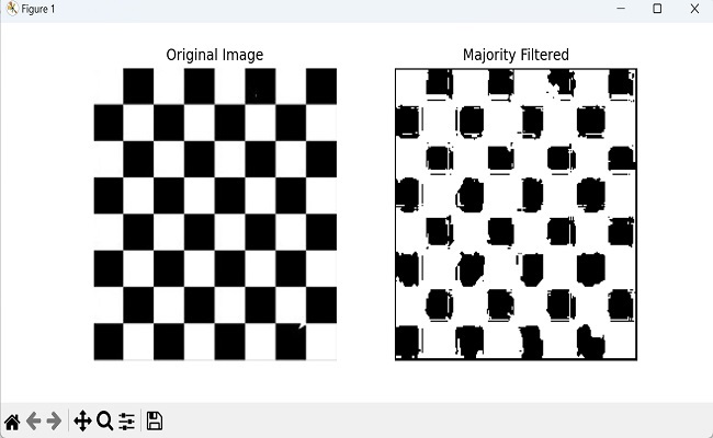Majority Filter