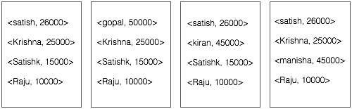 Map Reduce Illustration
