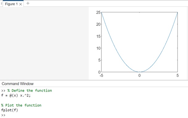 fplot