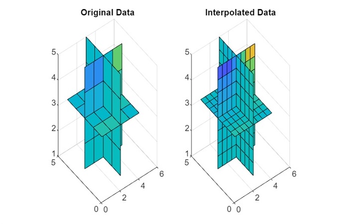 meshgrid