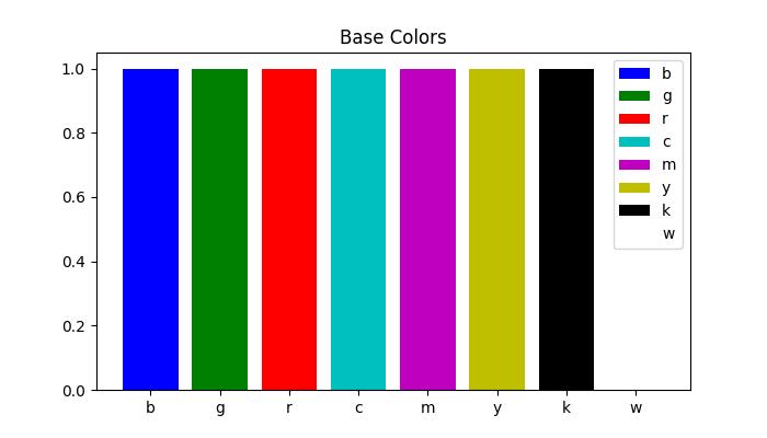 colors Example 5