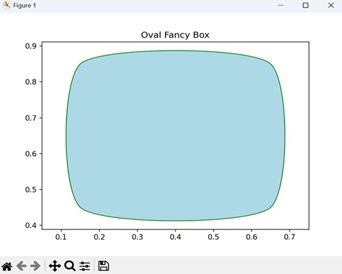Oval Fancy Box