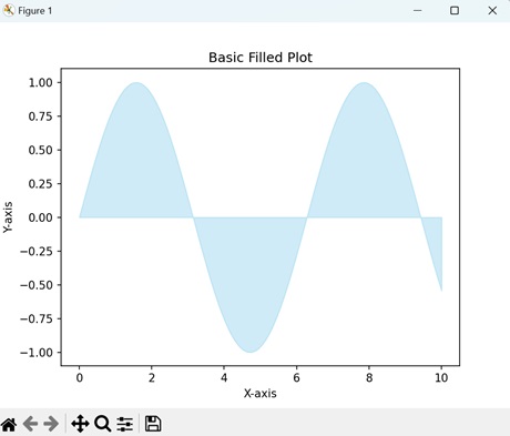 Basic Filled Plot
