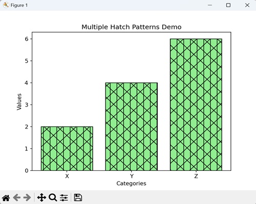 Multiple Hatch Patterns
