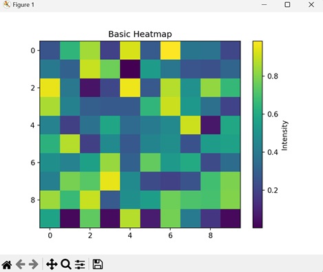 Bamatplotlibsic Heatmap