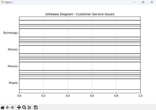 Customer Service Issues