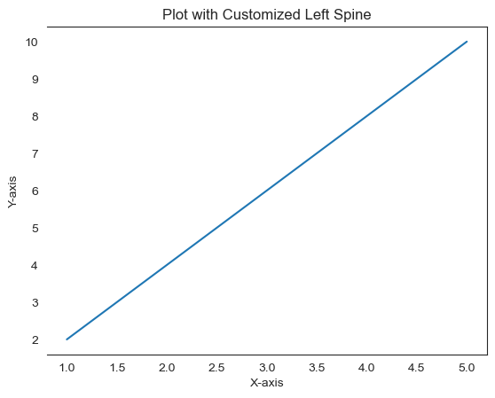 Left Spine