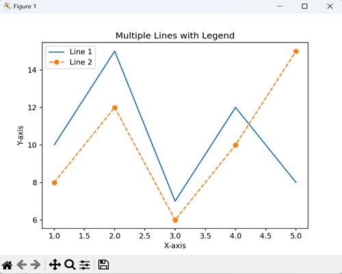 Multiple Lines with Legend