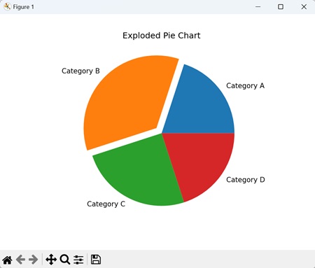 Exploded Pie Chart