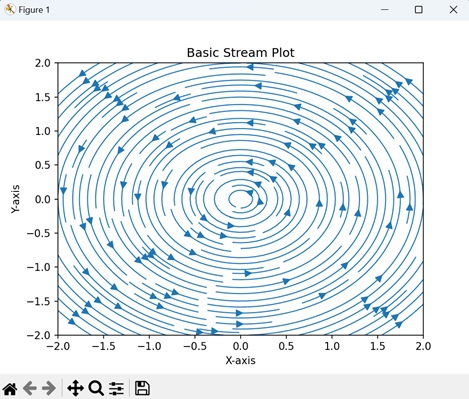 Basic Stream Plot