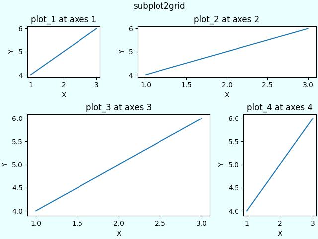 subplot2grid_ex2