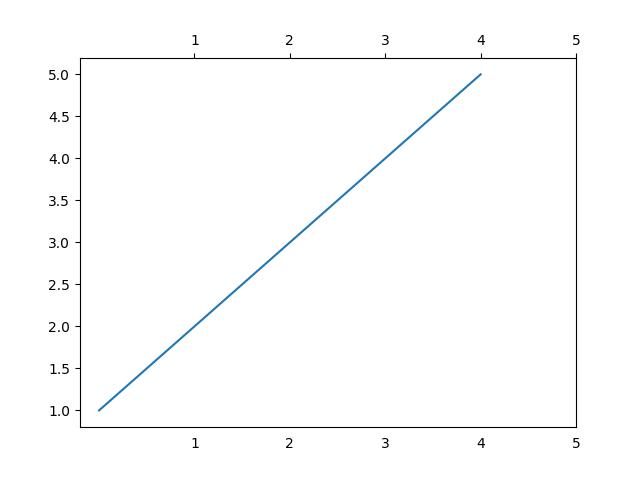 Output Image3